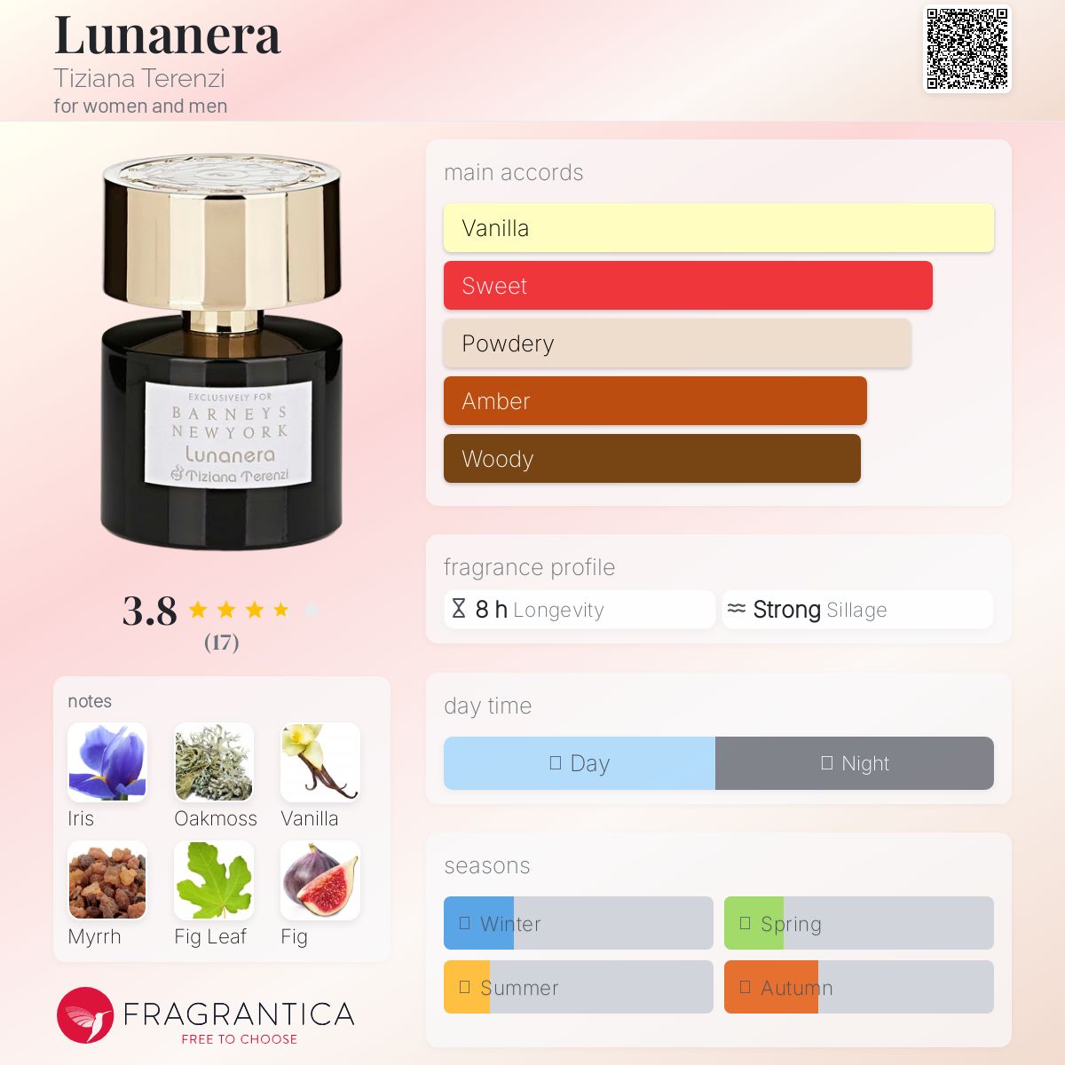 عطر ادکلن لونانرا تیزیانا ترنزی - Lunanera Tiziana Terenzi - بررسی، قیمت و خرید