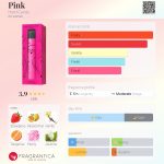 عطر ادکلن پینک هارد کندی - Pink Hard Candy - بررسی، قیمت و خرید