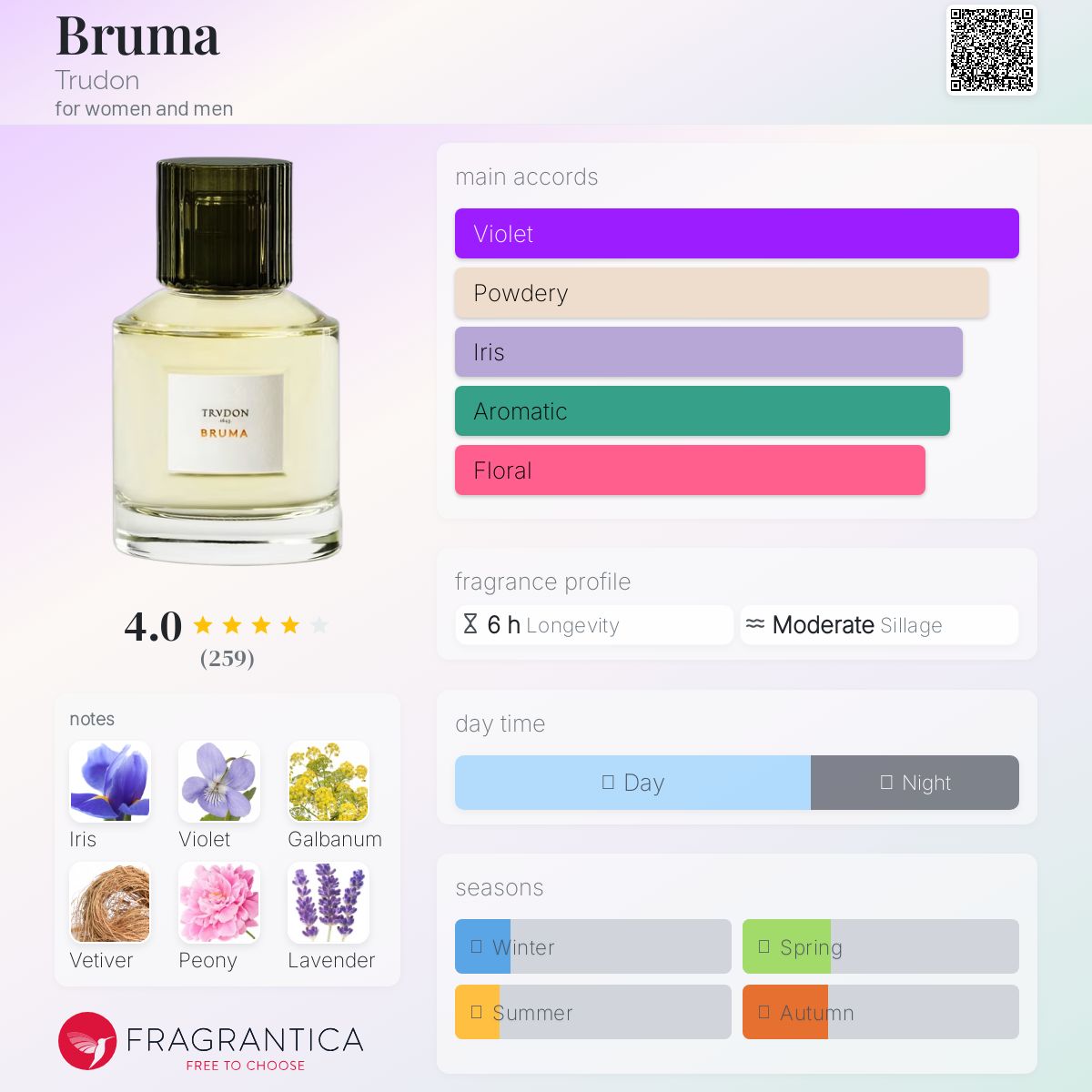 عطر ادکلن بروما ترودون - Bruma Trudon - بررسی، قیمت و خرید