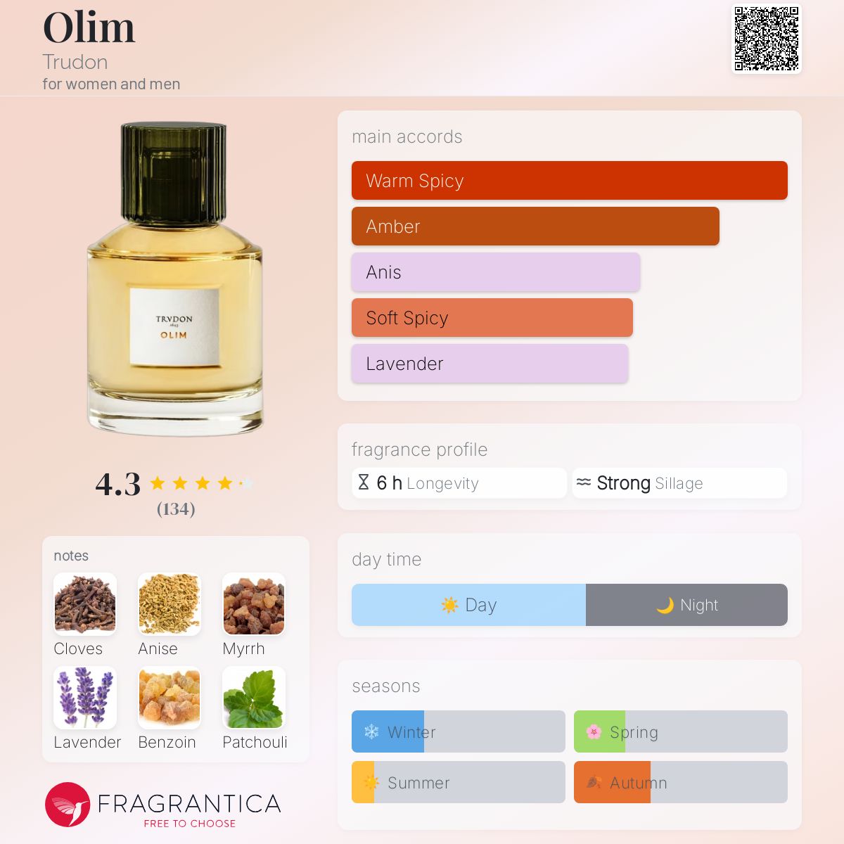 عطر ادکلن اولیم ترودون - Olim Trudon - بررسی، قیمت و خرید