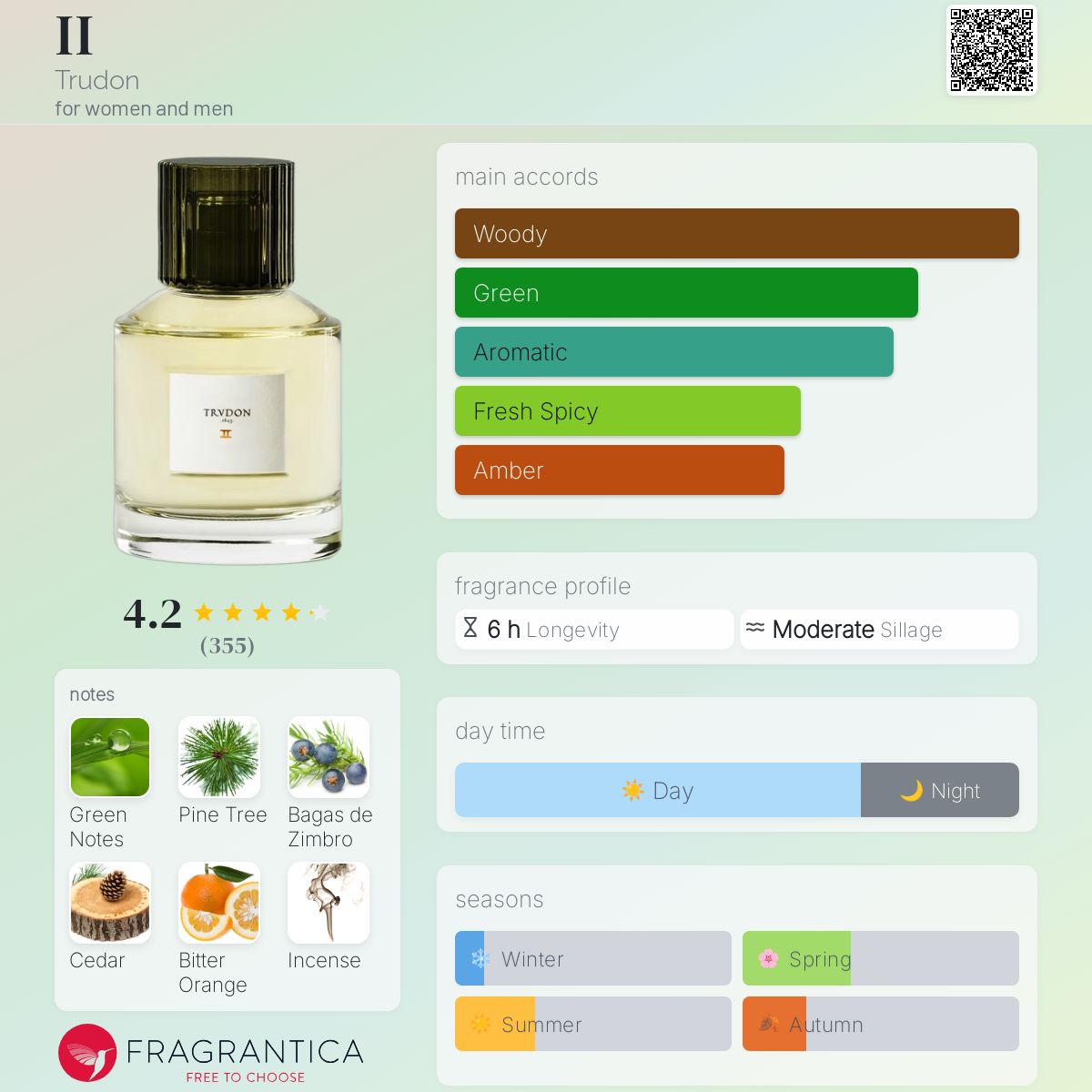 عطر ادکلن دو ترودون - II Trudon - بررسی، قیمت و خرید