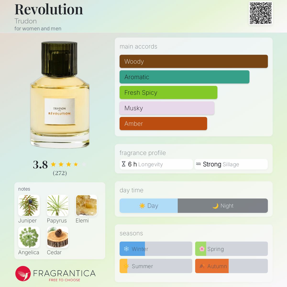 عطر ادکلن رولوشن ترودون - Revolution Trudon - بررسی، قیمت و خرید