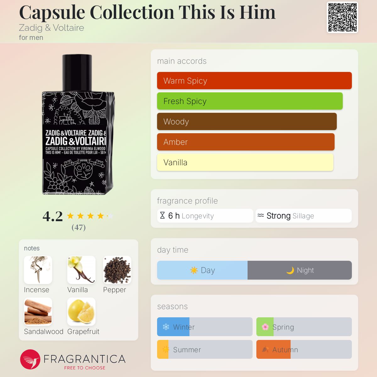 عطر ادکلن کپسول کالکشن دیس ایز هیم زادیک اند ولتر - Capsule Collection This Is Him Zadig & Voltaire - بررسی، قیمت و خرید