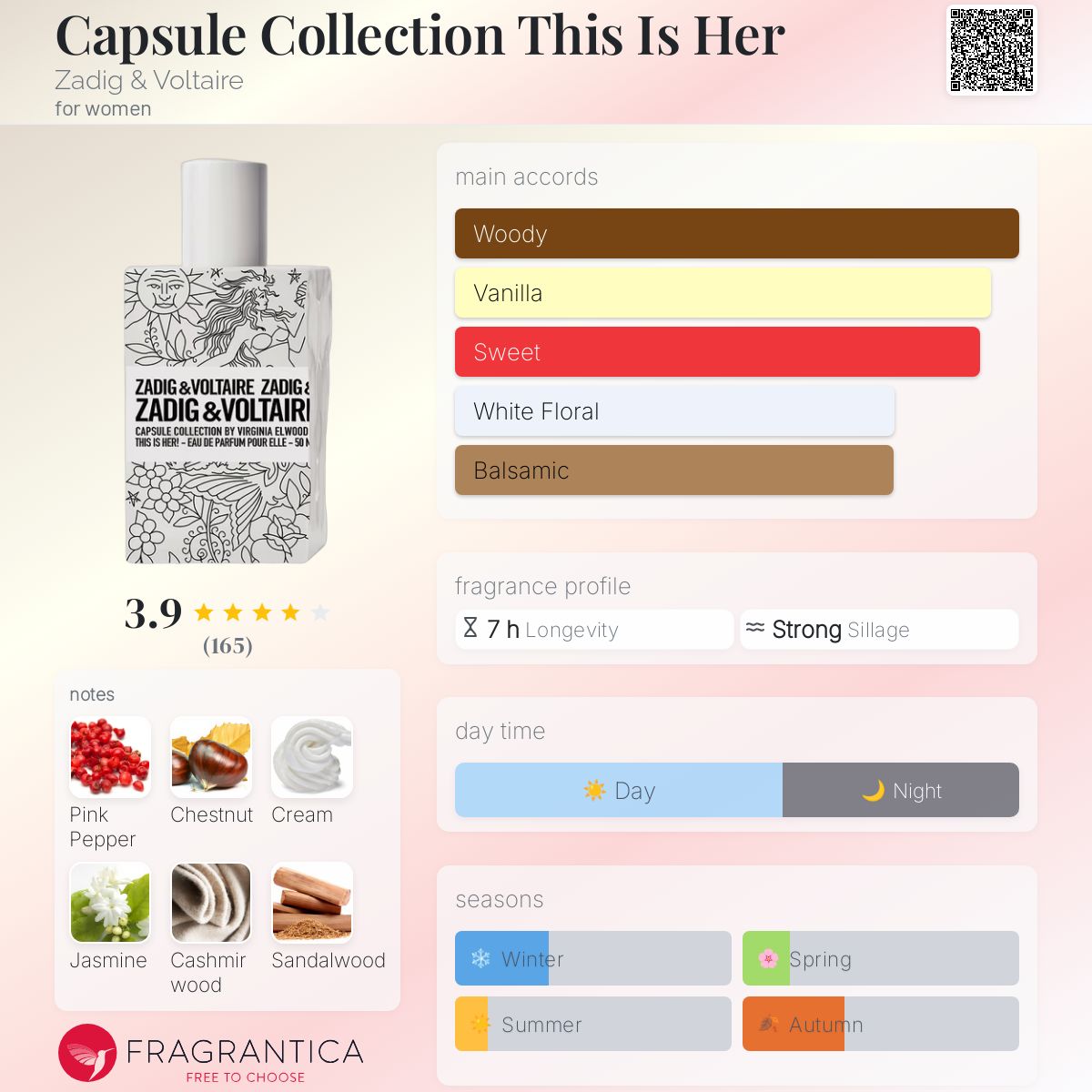 عطر ادکلن کپسول کالکشن دیس ایز هر زَدیگ اَند وُلتِر - Capsule Collection This Is Her Zadig & Voltaire - بررسی، قیمت و خرید