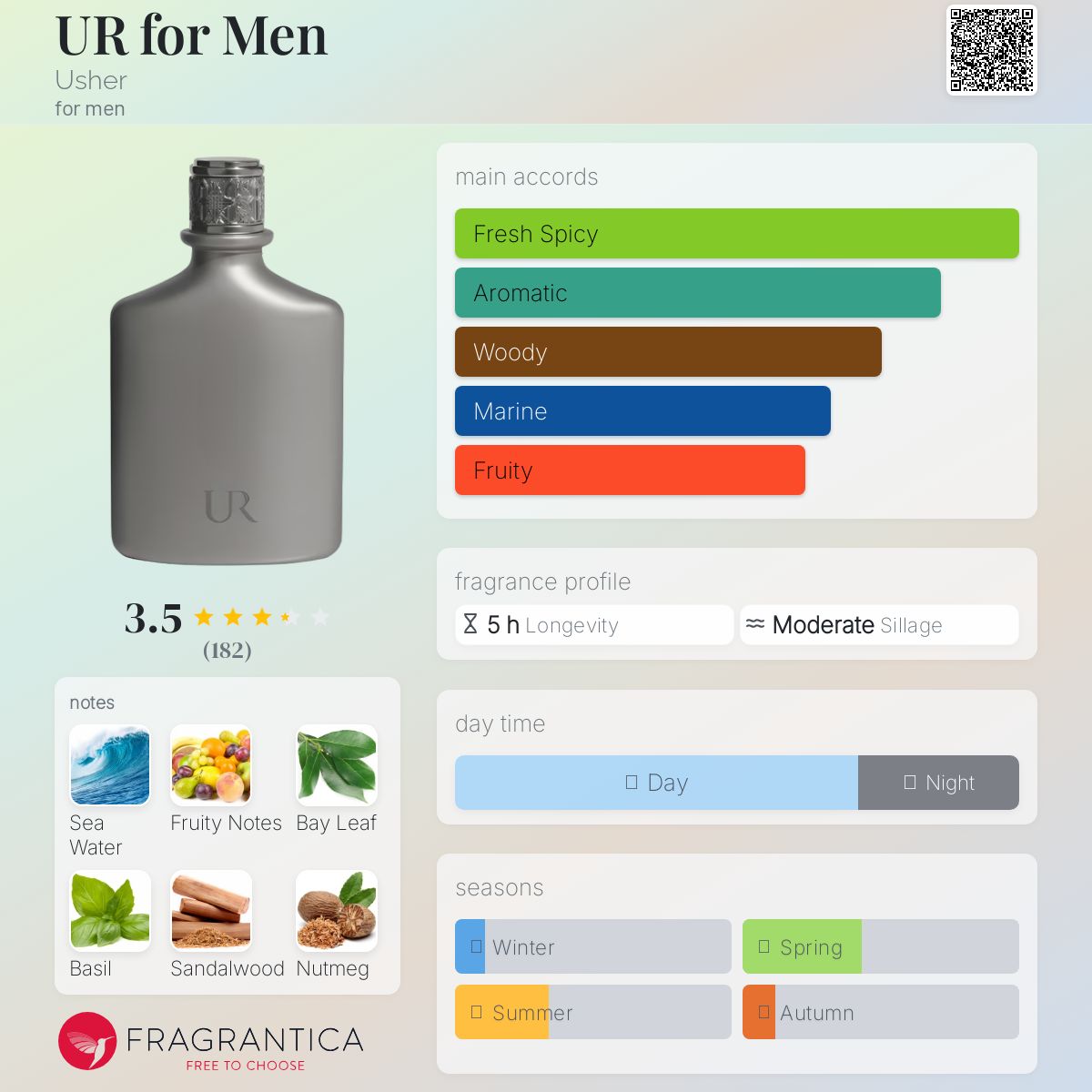 عطر ادکلن یور فور من آشر - UR for Men Usher - بررسی، قیمت و خرید
