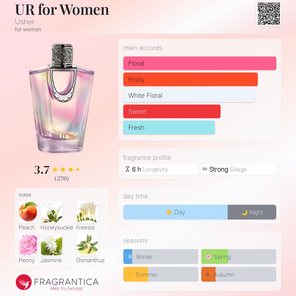 عطر ادکلن یور فور وومن آشر - UR for Women Usher - بررسی، قیمت و خرید