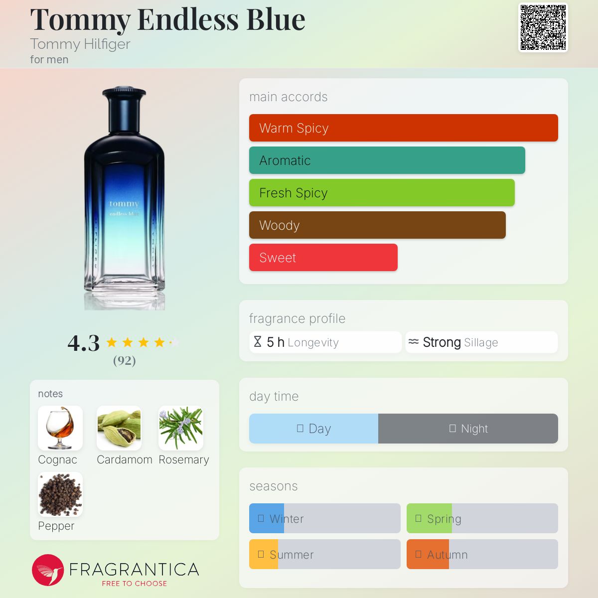 عطر ادکلن تامی اندلس بلو تامی هیلفیگر - Tommy Endless Blue Tommy Hilfiger - بررسی، قیمت و خرید
