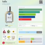 عطر ادکلن سالیس ارباریو توسکانو - Salis Erbario Toscano - بررسی، قیمت و خرید