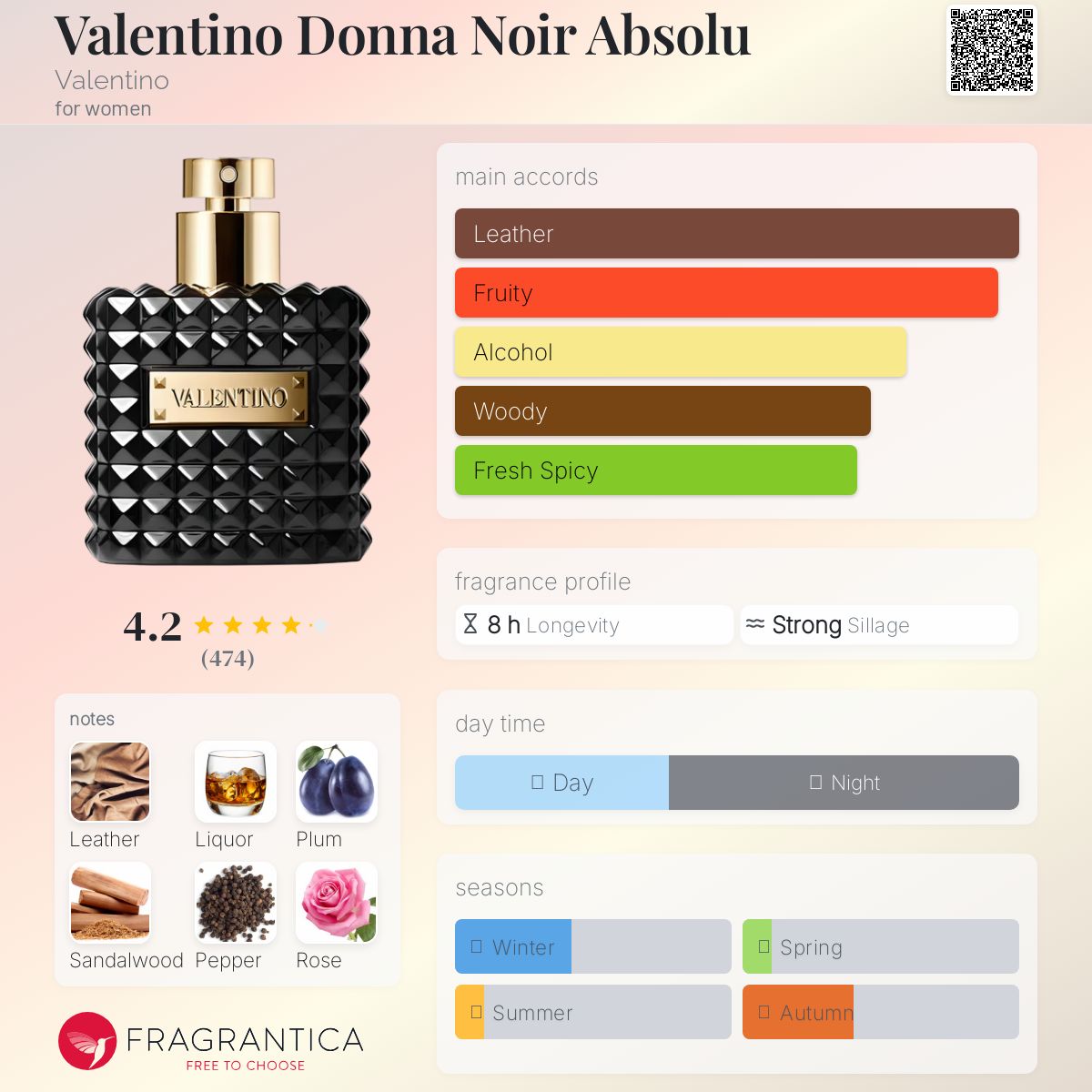 عطر ادکلن والنتینو دونا نویر ابسولو والنتینو - Valentino Donna Noir Absolu Valentino - بررسی، قیمت و خرید