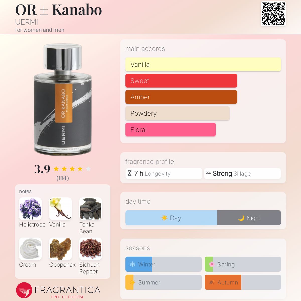 عطر ادکلن اور کانابو یورمی - OR ± Kanabo UERMI - بررسی، قیمت و خرید