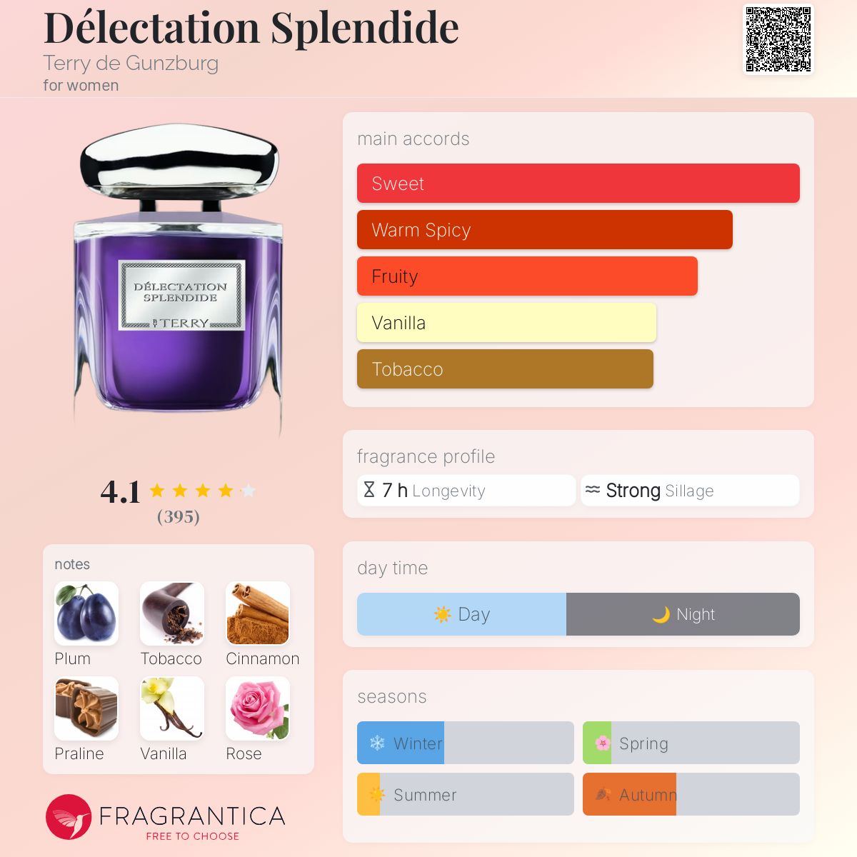 عطر ادکلن دِلِکتاسیون اسپِلانْدید تری دی گونزبورگ - Délectation Splendide Terry de Gunzburg - بررسی، قیمت و خرید