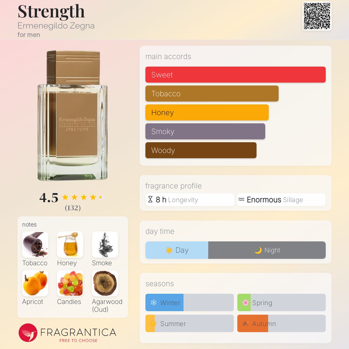 عطر ادکلن استرِنگث ارمنجیلدو زگنا - Strength Ermenegildo Zegna - بررسی، قیمت و خرید