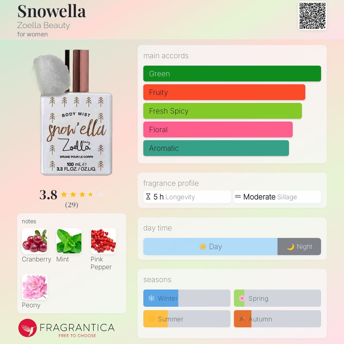 عطر ادکلن اسنوئلا زولا بیوتی - Snowella Zoella Beauty - بررسی، قیمت و خرید