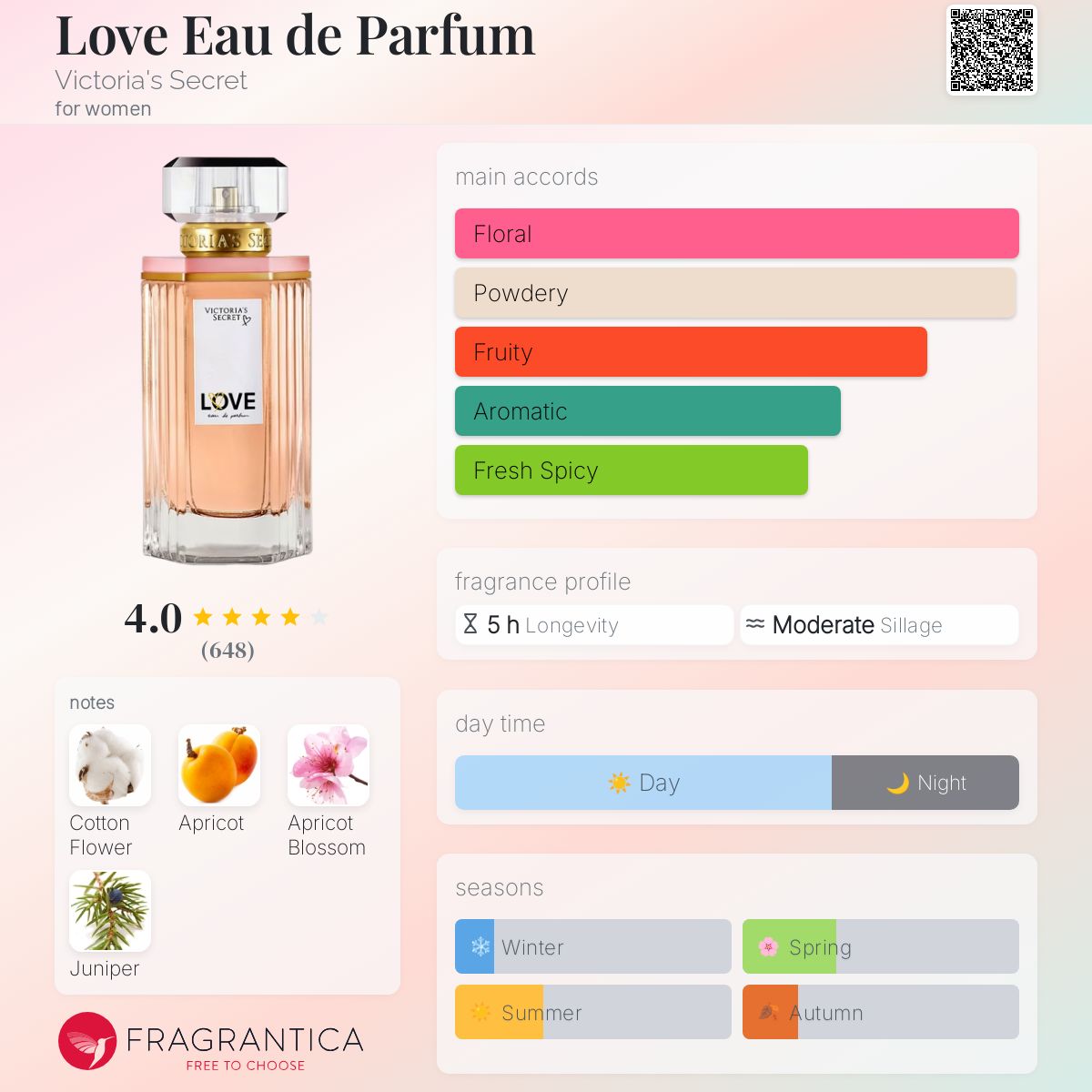 عطر ادکلن لو ادو پارفوم ویکتوریا سکرت - Love Eau de Parfum Victoria's Secret - بررسی، قیمت و خرید