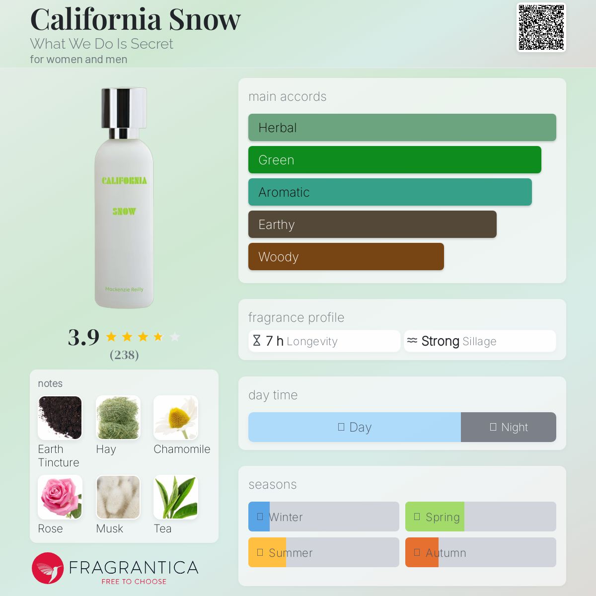 عطر ادکلن کالیفرنیا اسنو وات وی دو ایز سیکرت - California Snow What We Do Is Secret - بررسی، قیمت و خرید