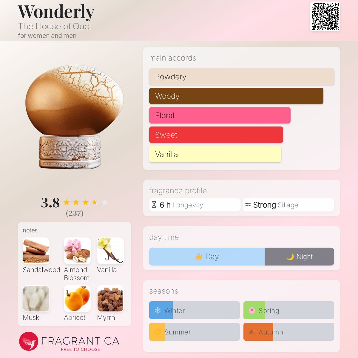 عطر ادکلن واندِرلی دَ هاوس آو عود - Wonderly The House of Oud - بررسی، قیمت و خرید