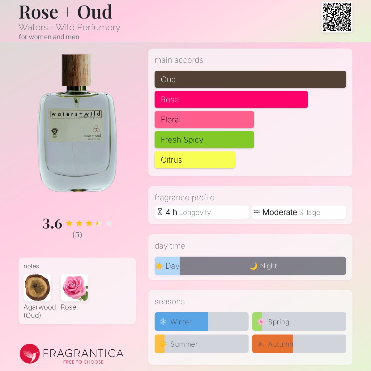 عطر ادکلن رز عود واترز + ویلد پرفیومری - Rose + Oud Waters + Wild Perfumery - بررسی، قیمت و خرید