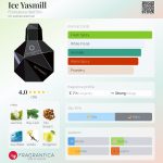 عطر ادکلن آیس یاسمین فرانچسکا دل‌اورو - Ice Yasmill Francesca dell'Oro - بررسی، قیمت و خرید