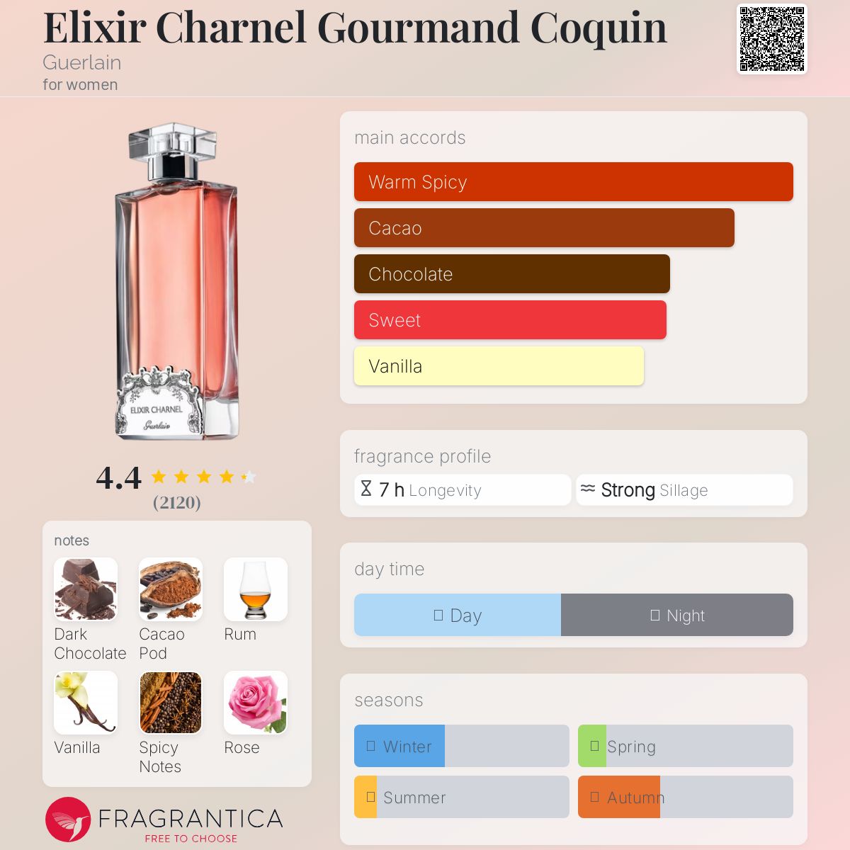 عطر ادکلن الیکسیر چارنل گورماند کوکین گرلن - Elixir Charnel Gourmand Coquin Guerlain - بررسی، قیمت و خرید