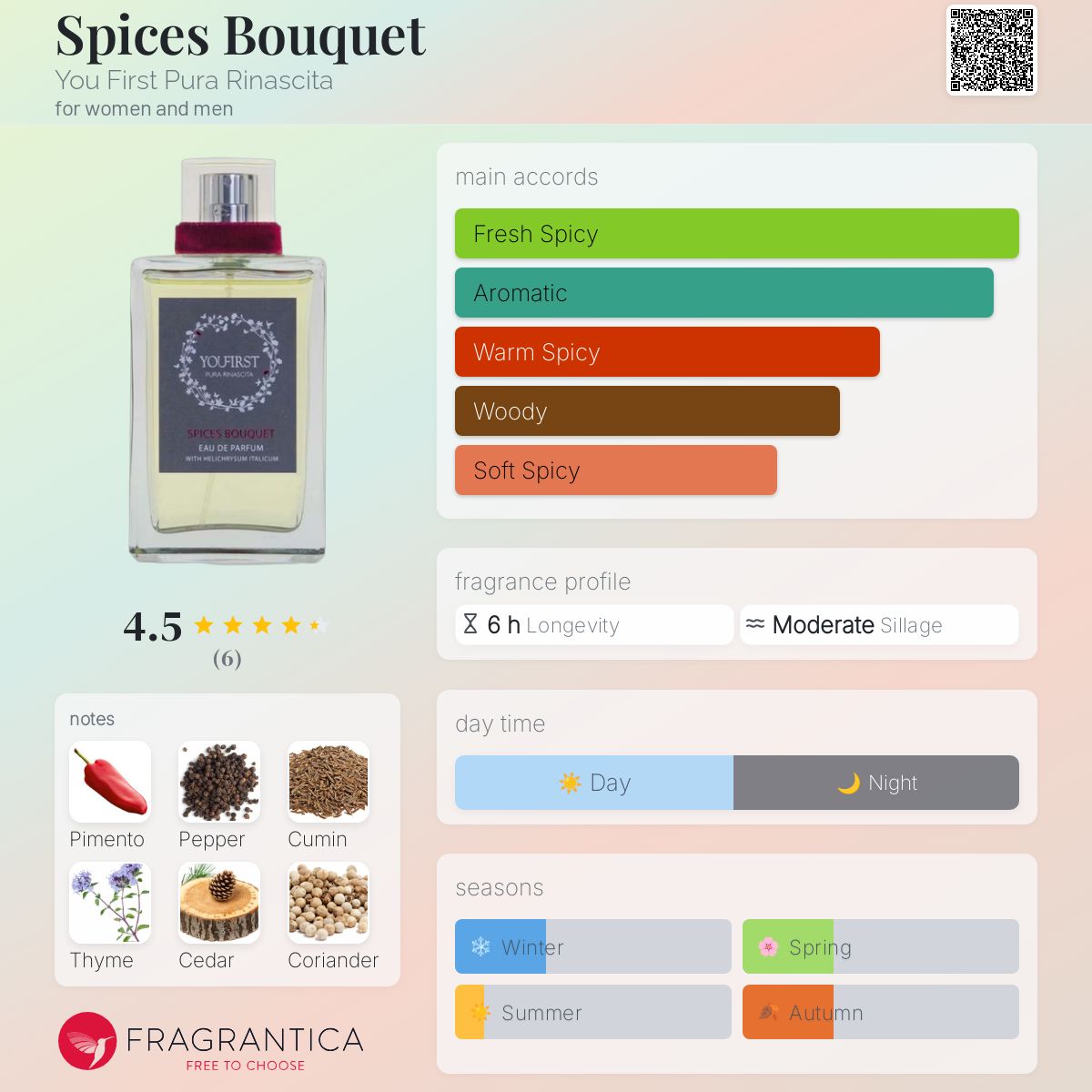عطر ادکلن اسپایسز بوکت یو فرست پورا ریناسیتا - Spices Bouquet You First Pura Rinascita - بررسی، قیمت و خرید
