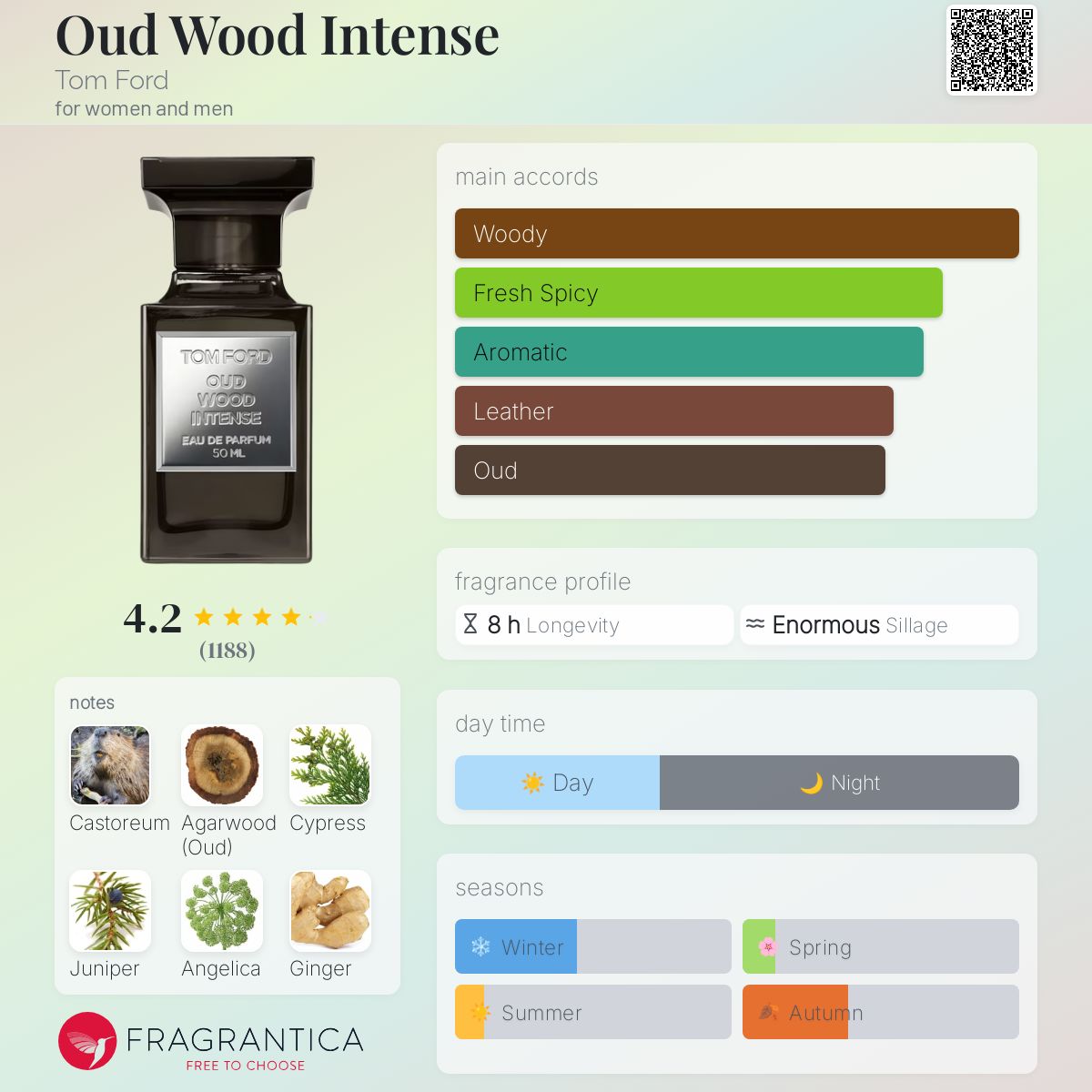 عطر ادکلن اود وود اینتنس تام فورد - Oud Wood Intense Tom Ford - بررسی، قیمت و خرید