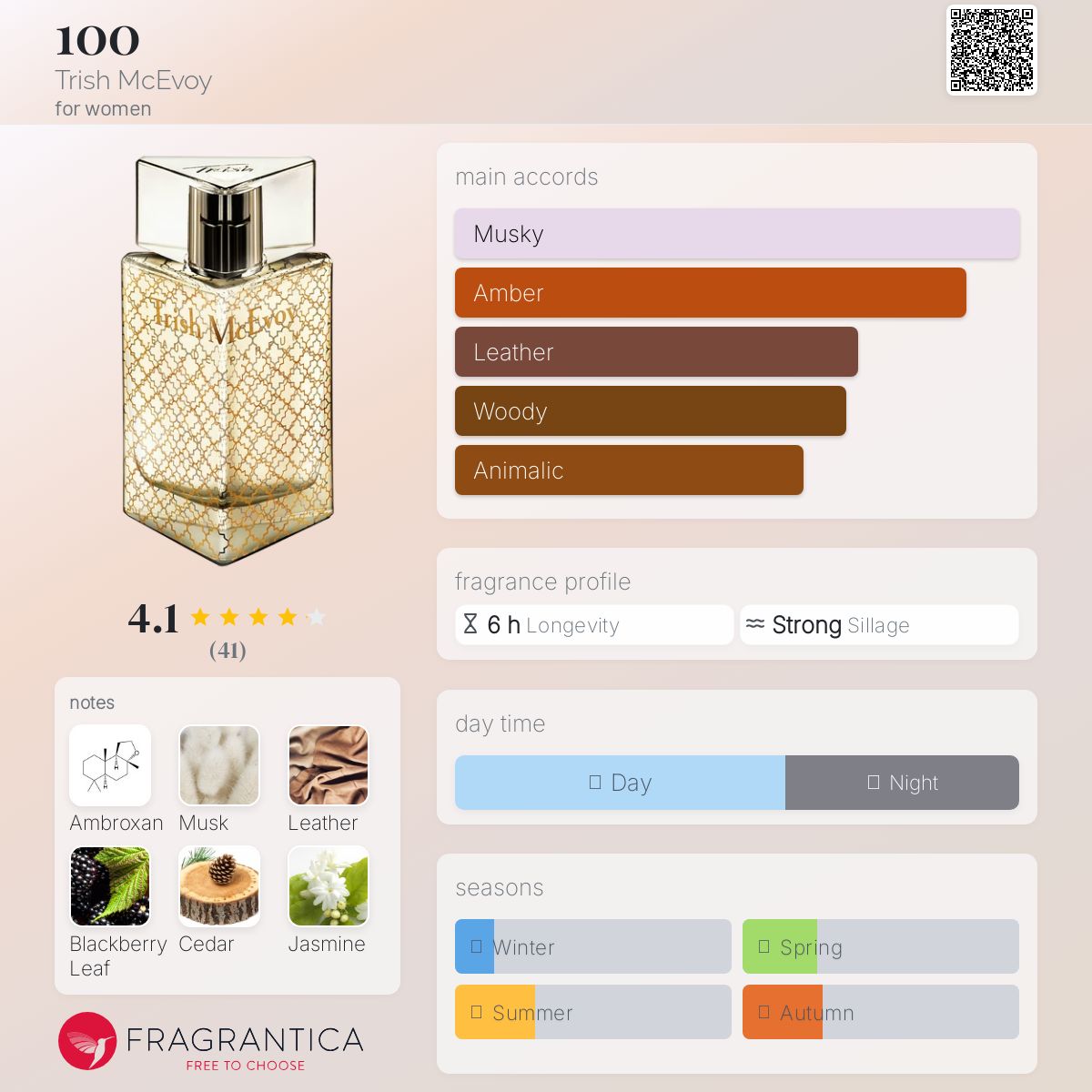 عطر ادکلن صد تریش مک اوی - 100 Trish McEvoy - بررسی، قیمت و خرید