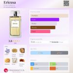 عطر ادکلن اریکوسا اِئولیه پرفیومز - Ericusa Eolie Parfums - بررسی، قیمت و خرید