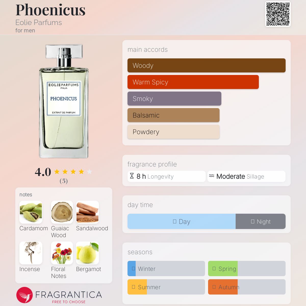 عطر ادکلن فونیکوس ایولی پرفیومز - Phoenicus Eolie Parfums - بررسی، قیمت و خرید