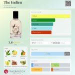 عطر ادکلن دی ایندیَن گالیمار - The Indien Galimard - بررسی، قیمت و خرید
