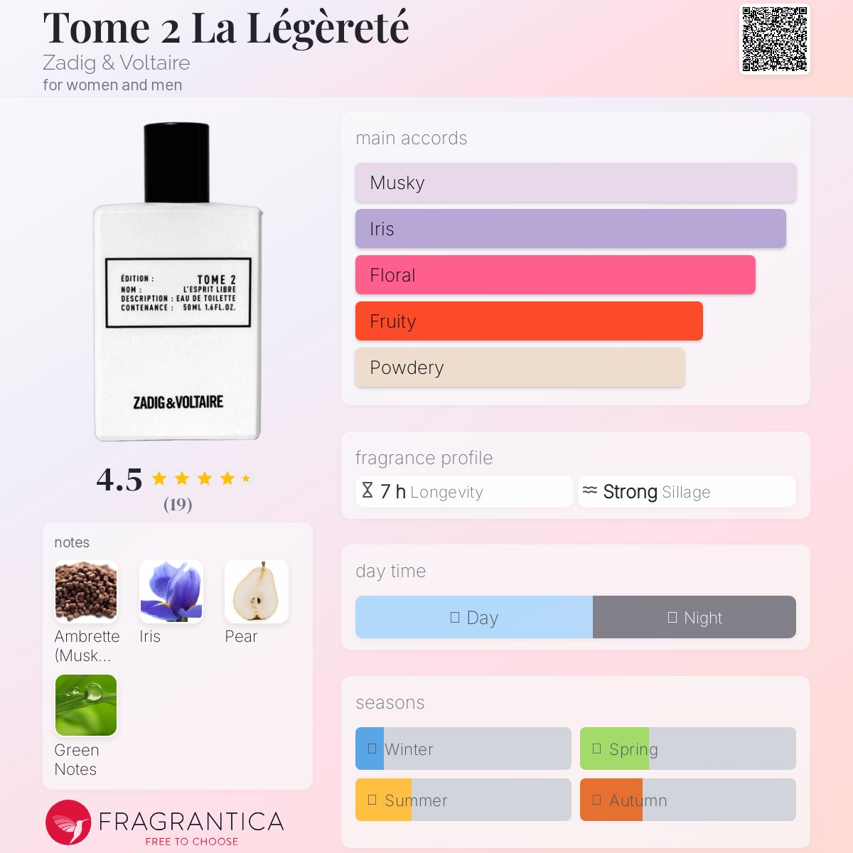 عطر ادکلن توم دو لا لژرتی زادیک اند ولتر - Tome 2 La Légèreté Zadig & Voltaire - بررسی، قیمت و خرید