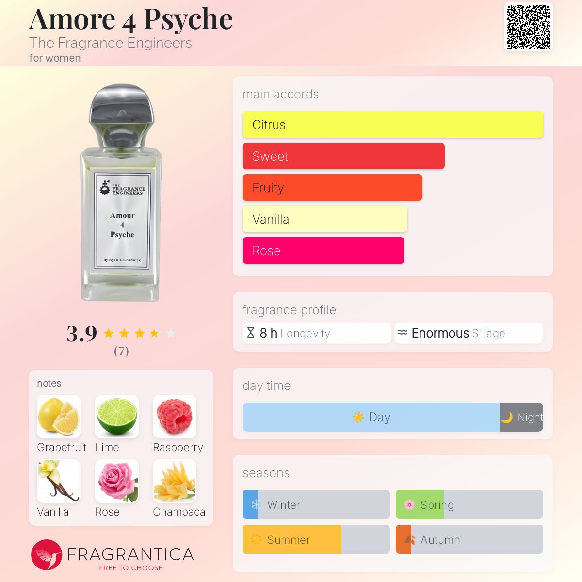 عطر ادکلن آمور فور سایکی د فریگرَنس انجینییرز - Amore 4 Psyche The Fragrance Engineers - بررسی، قیمت و خرید