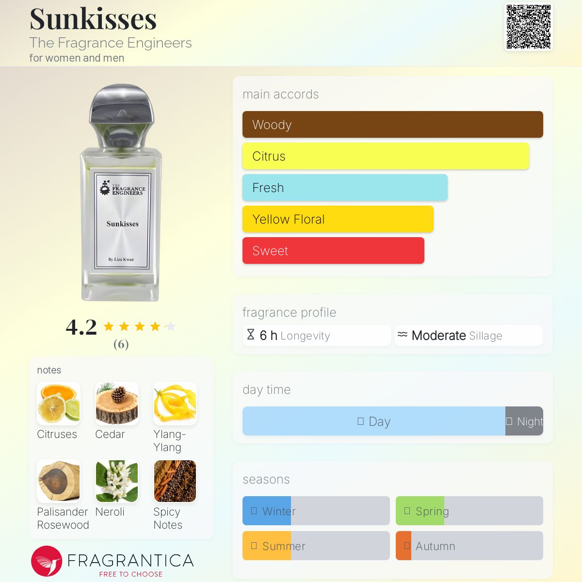 عطر ادکلن سان کیسز د فرگرنس انجینیرز - Sunkisses The Fragrance Engineers - بررسی، قیمت و خرید