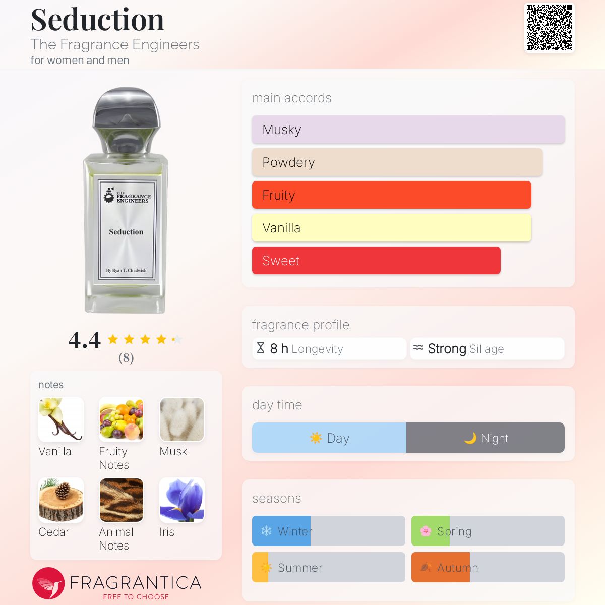 عطر ادکلن سداکشن د فریگرَنس اِنجینیرز - Seduction The Fragrance Engineers - بررسی، قیمت و خرید