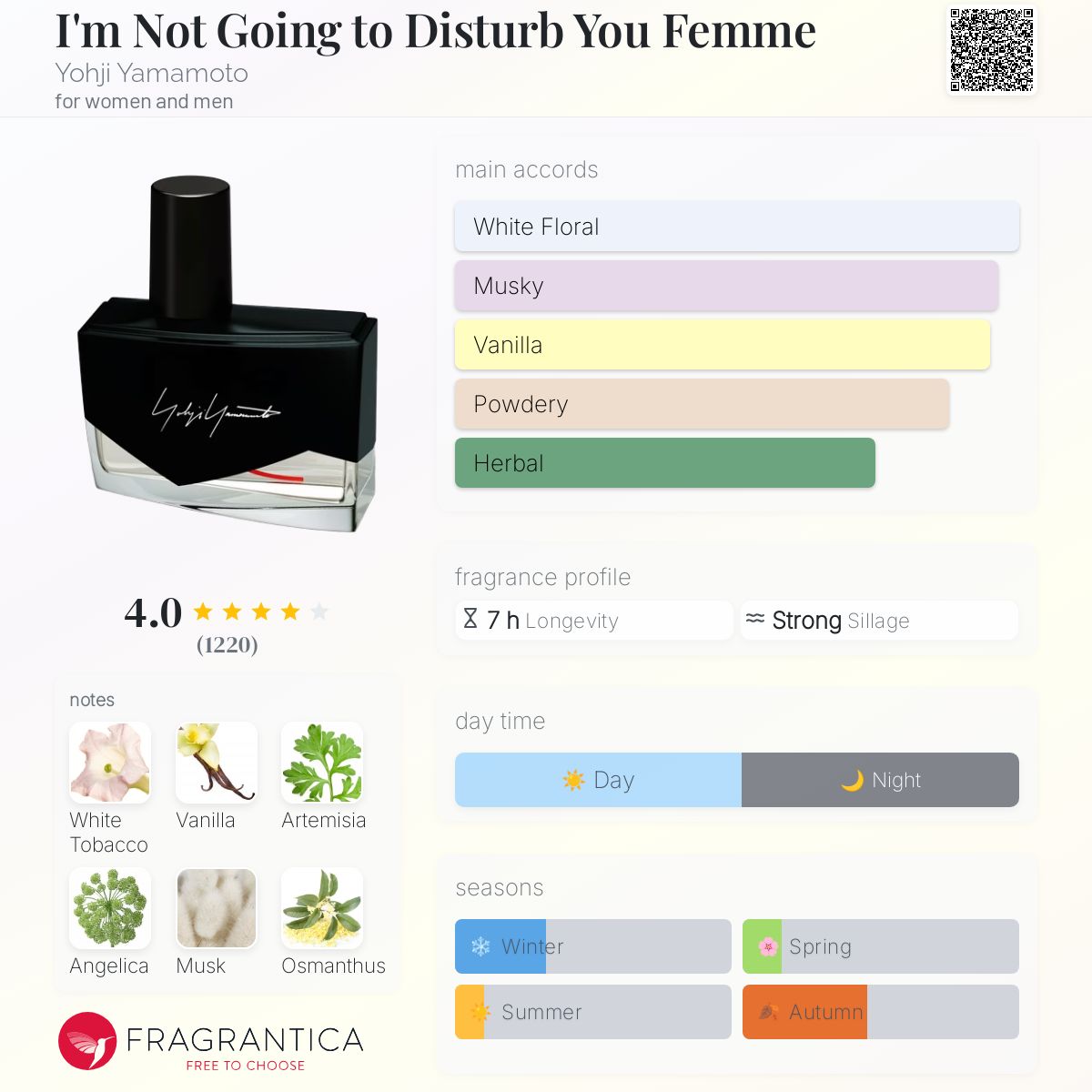 عطر ادکلن آیم نات گوئینگ تو دیستورب یو فم یوجی یاماموتو - I'm Not Going to Disturb You Femme Yohji Yamamoto - بررسی، قیمت و خرید