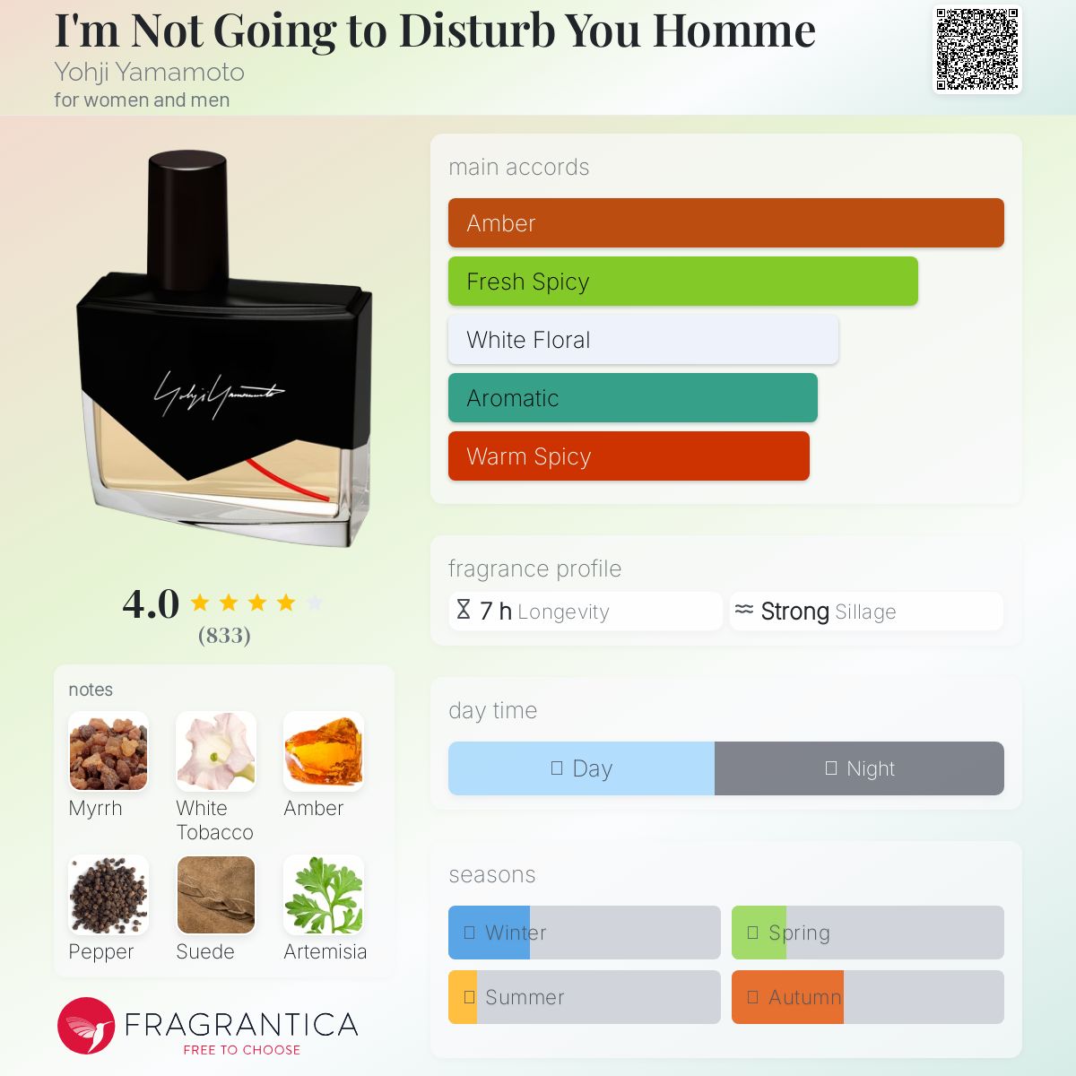 عطر ادکلن آیم نات گوینگ تو دیستورب یو هوم یوجی یاماموتو - I'm Not Going to Disturb You Homme Yohji Yamamoto - بررسی، قیمت و خرید