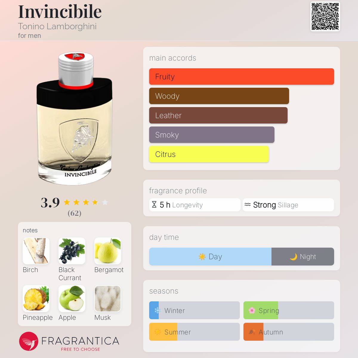 عطر ادکلن اینویِنسِبِل تونینو لامبورگینی - Invincibile Tonino Lamborghini - بررسی، قیمت و خرید