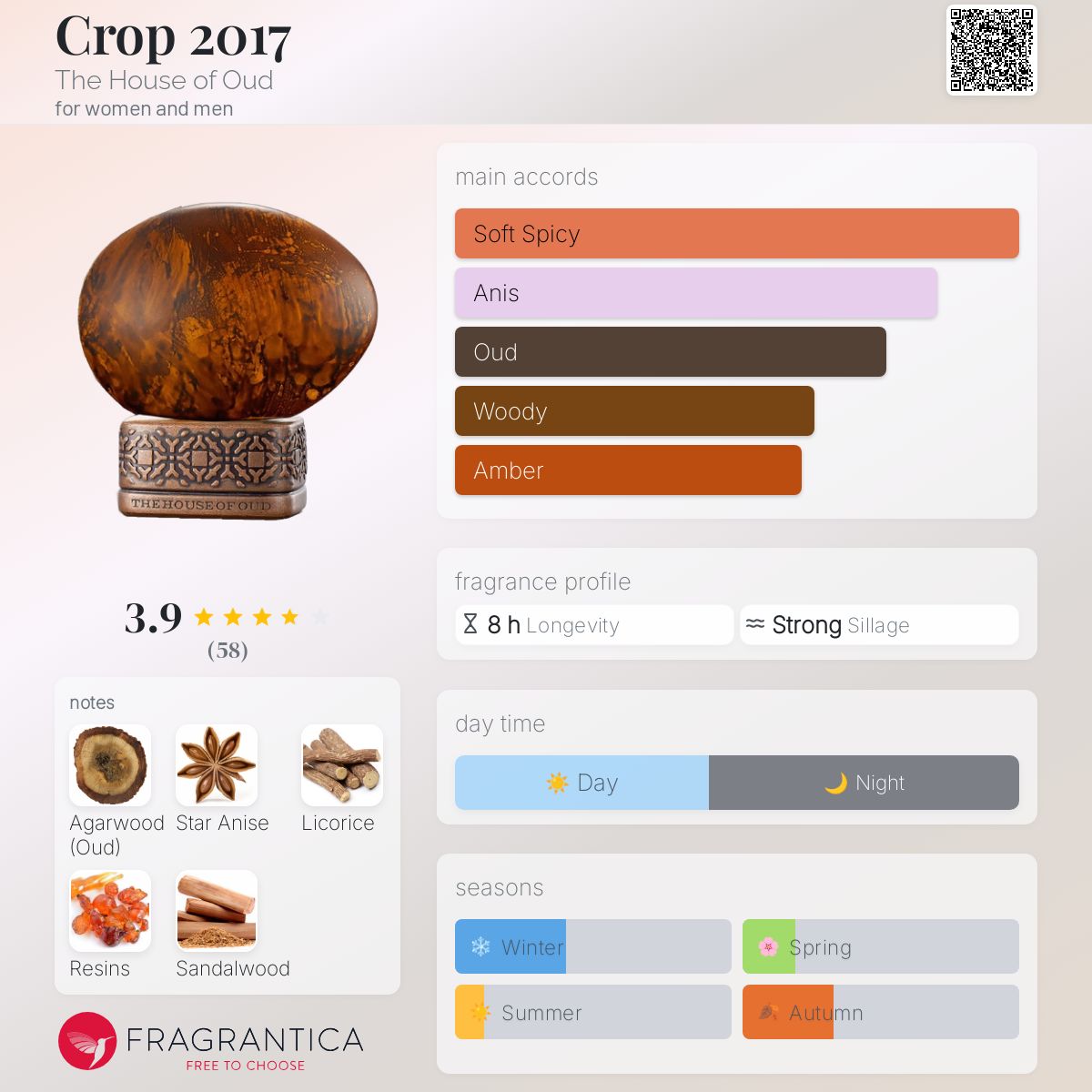 عطر ادکلن کراپ دو هزار و هفده د هاوس آف عود - Crop 2017 The House of Oud - بررسی، قیمت و خرید