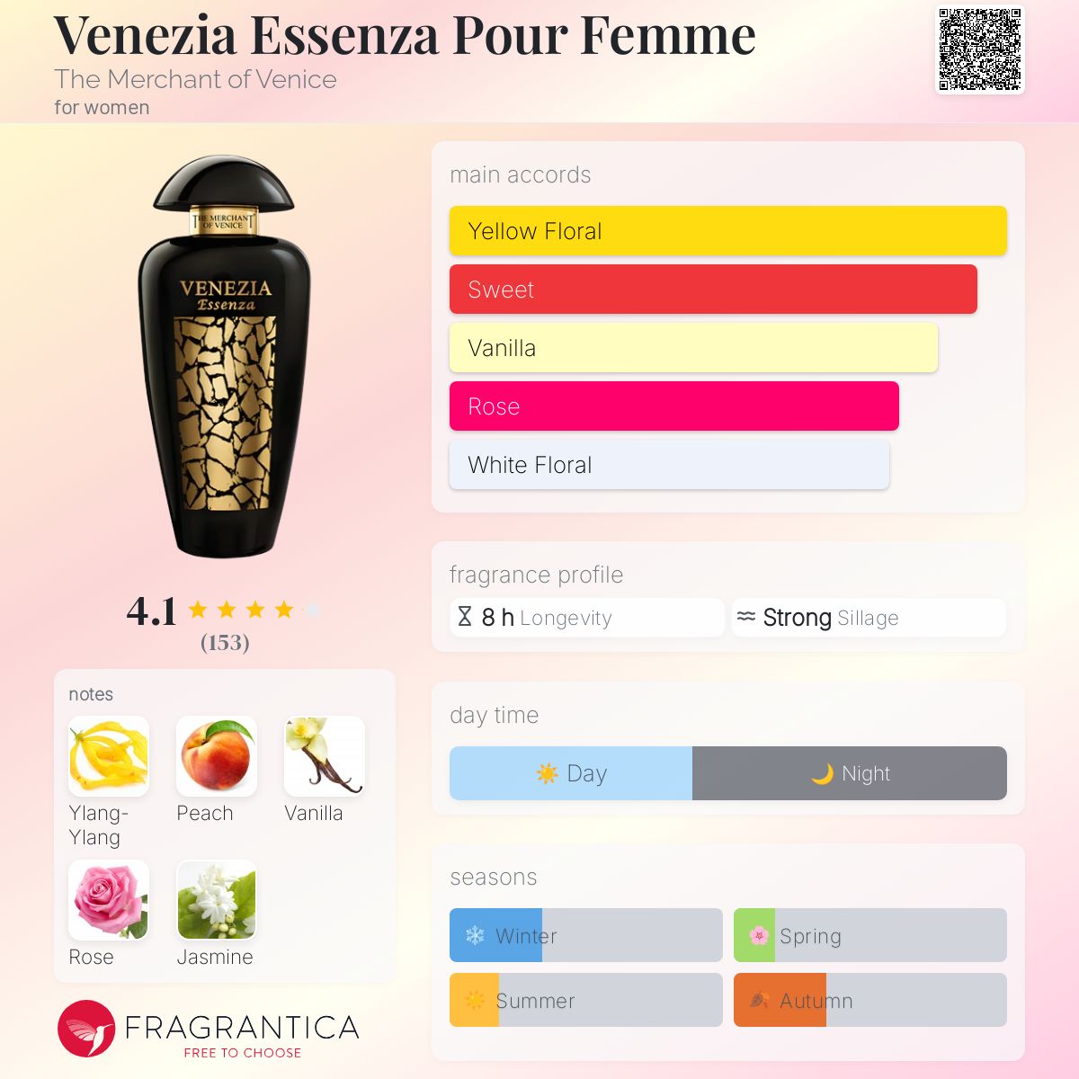 عطر ادکلن ونیزیا اسنزا پور فم د مرچنت آو ونیز - Venezia Essenza Pour Femme The Merchant of Venice - بررسی، قیمت و خرید