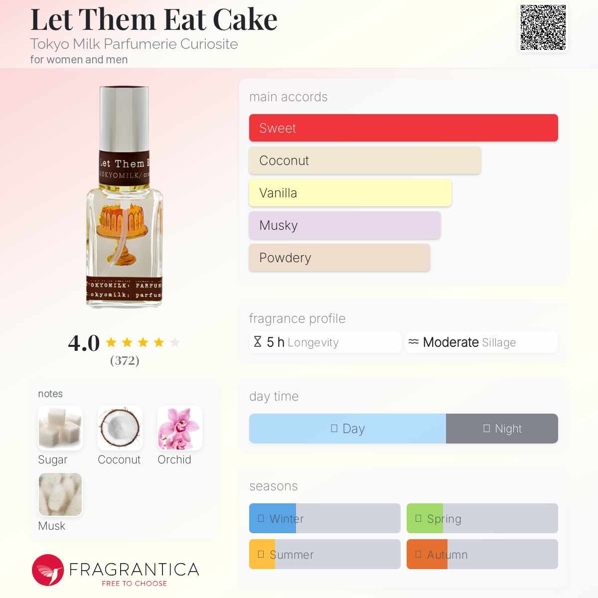 عطر ادکلن لت دم ایت کیک توکیو میلک پارفامری کورiosity - Let Them Eat Cake Tokyo Milk Parfumerie Curiosite - بررسی، قیمت و خرید