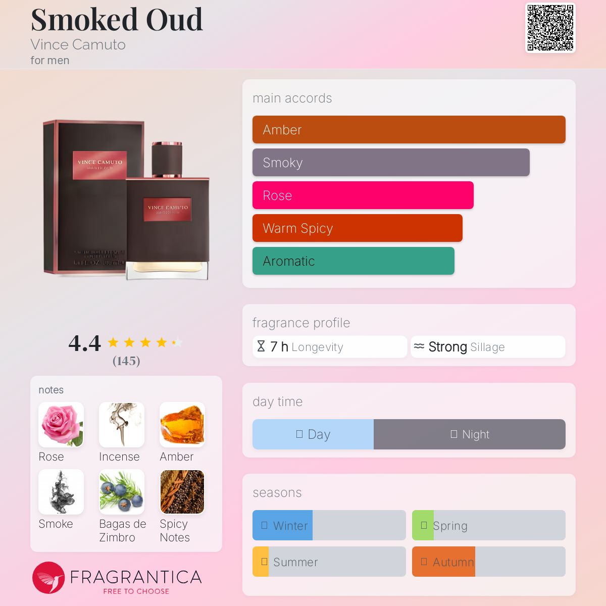 عطر ادکلن اسموکد عود وینس کاموتو - Smoked Oud Vince Camuto - بررسی، قیمت و خرید