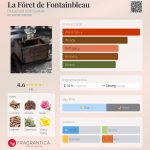 عطر ادکلن لا فورِه دِ فونتنبلو فیتزجرالد اند گیسلین - La Fôret de Fontainbleau Fitzgerald and Guislain - بررسی، قیمت و خرید