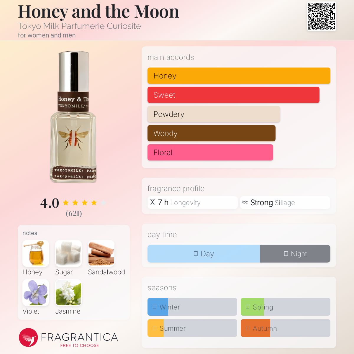 عطر ادکلن هانی اند د مون توکیو میلک پرفیومری کیوریاسیتی - Honey and the Moon Tokyo Milk Parfumerie Curiosite - بررسی، قیمت و خرید