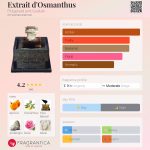 عطر ادکلن اِکستره د اوسمانتوس فیتزجرالد و گیسلین - Extrait d'Osmanthus Fitzgerald and Guislain - بررسی، قیمت و خرید