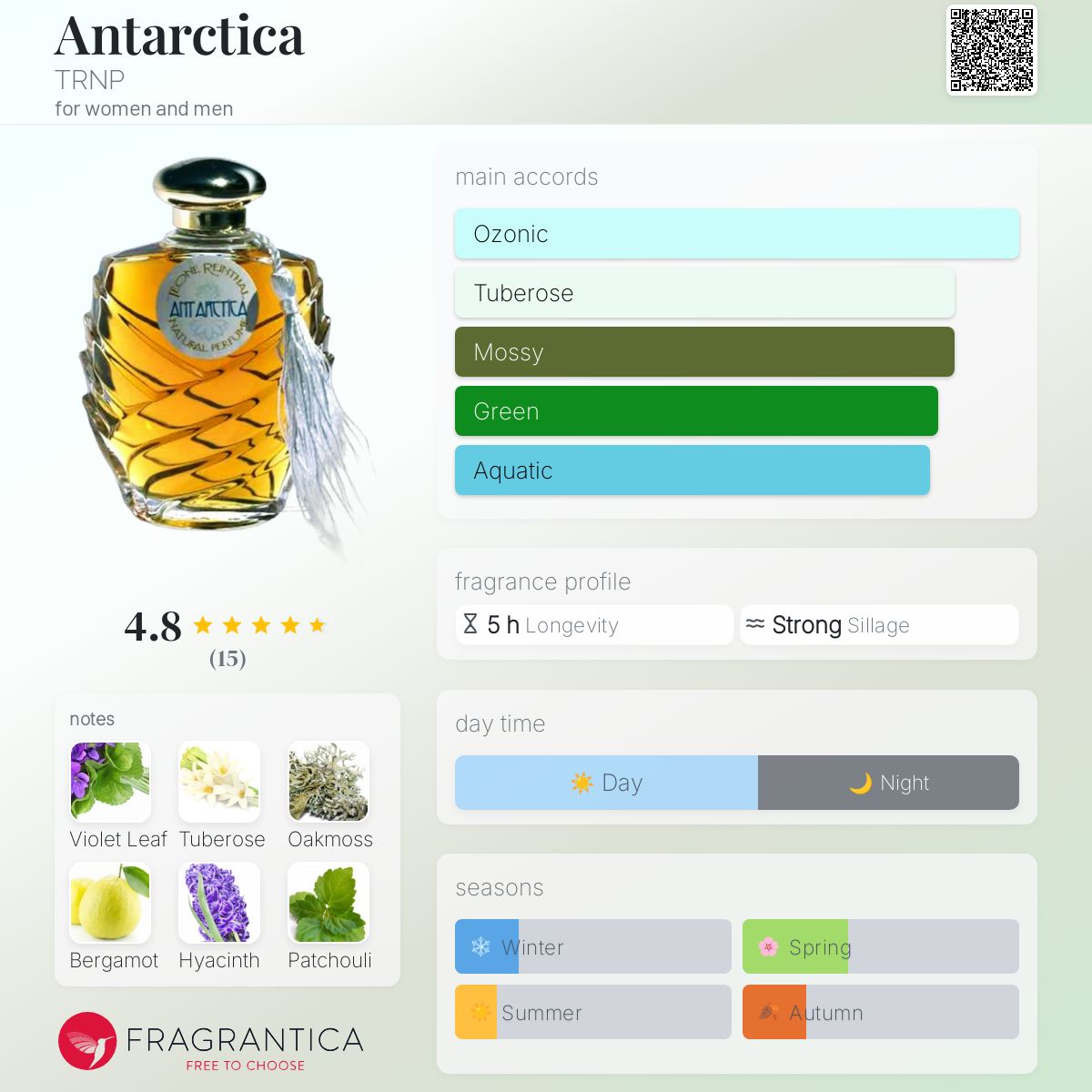 عطر ادکلن آنتارکتیکا ترنپ - Antarctica TRNP - بررسی، قیمت و خرید