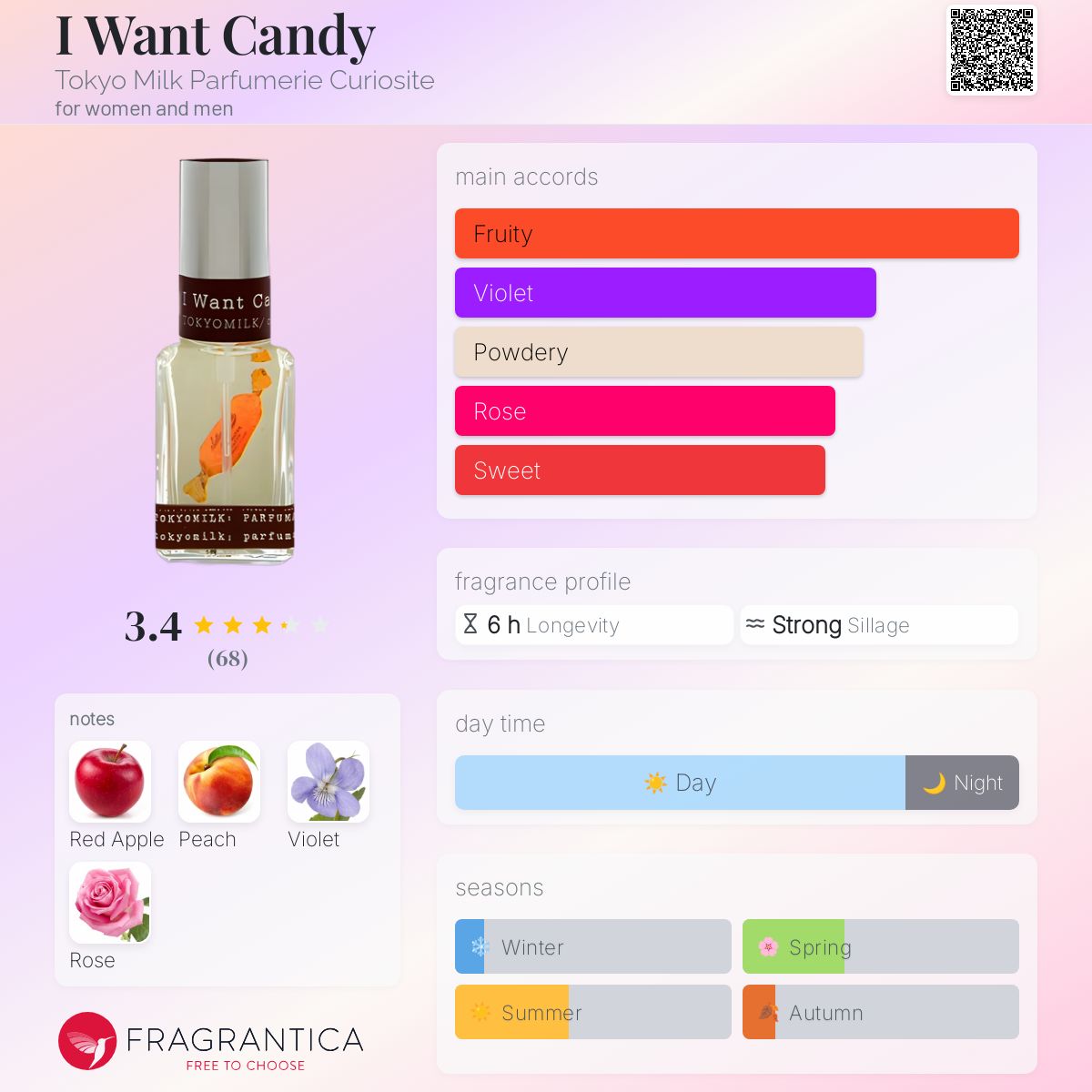 عطر ادکلن آی وانت کندی توکیو میلک پارفومریه کیوریزوته - I Want Candy Tokyo Milk Parfumerie Curiosite - بررسی، قیمت و خرید