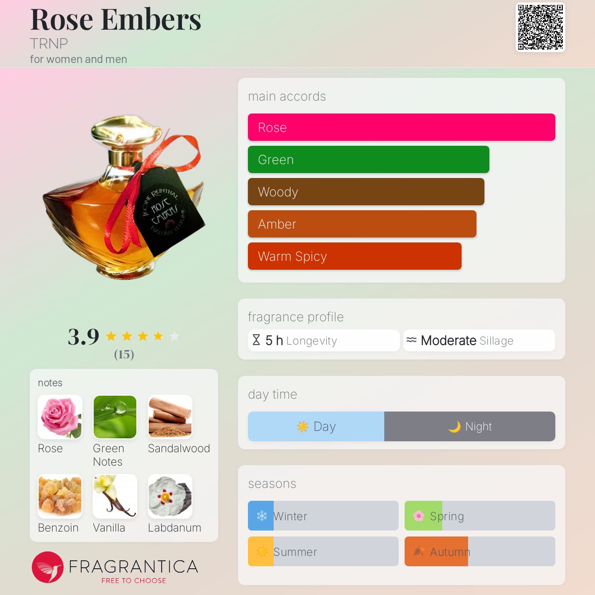 عطر ادکلن رز امبرز ترنپ - Rose Embers TRNP - بررسی، قیمت و خرید