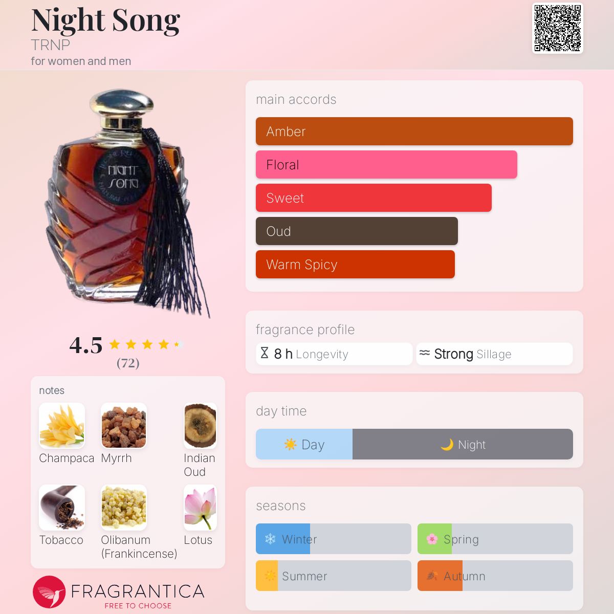عطر ادکلن نایت سونگ ترنپ - Night Song TRNP - بررسی، قیمت و خرید