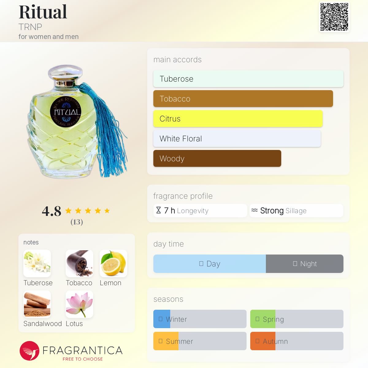 عطر ادکلن ریچوآل ترنپ - Ritual TRNP - بررسی، قیمت و خرید