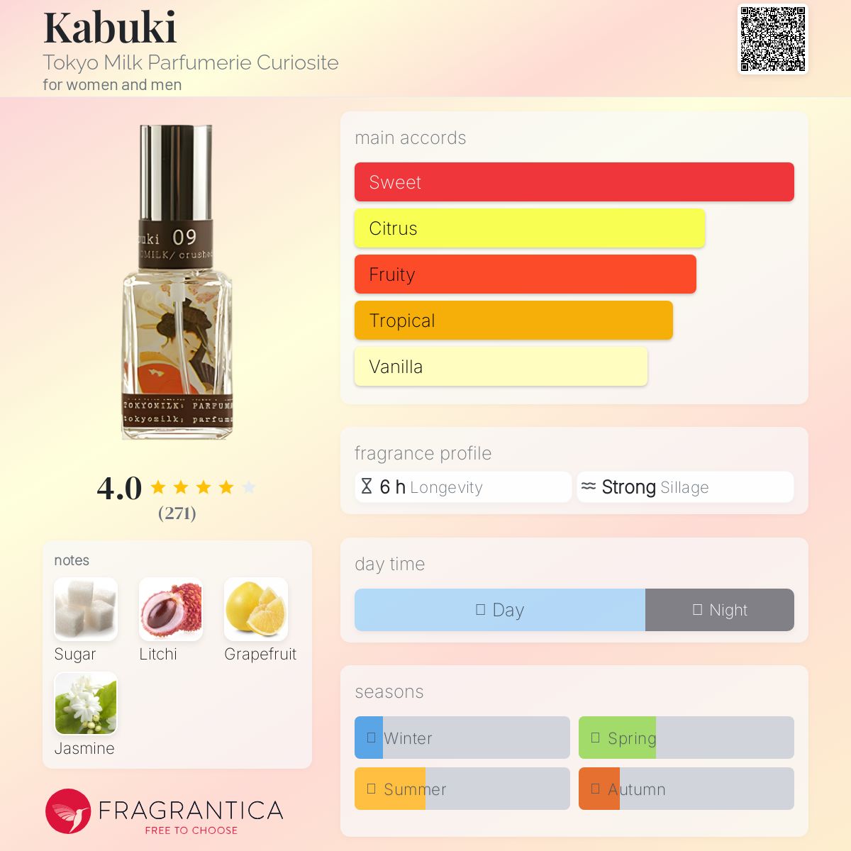 عطر ادکلن کابوکی توکیو میلک پارفومری کوئریوسیت - Kabuki Tokyo Milk Parfumerie Curiosite - بررسی، قیمت و خرید