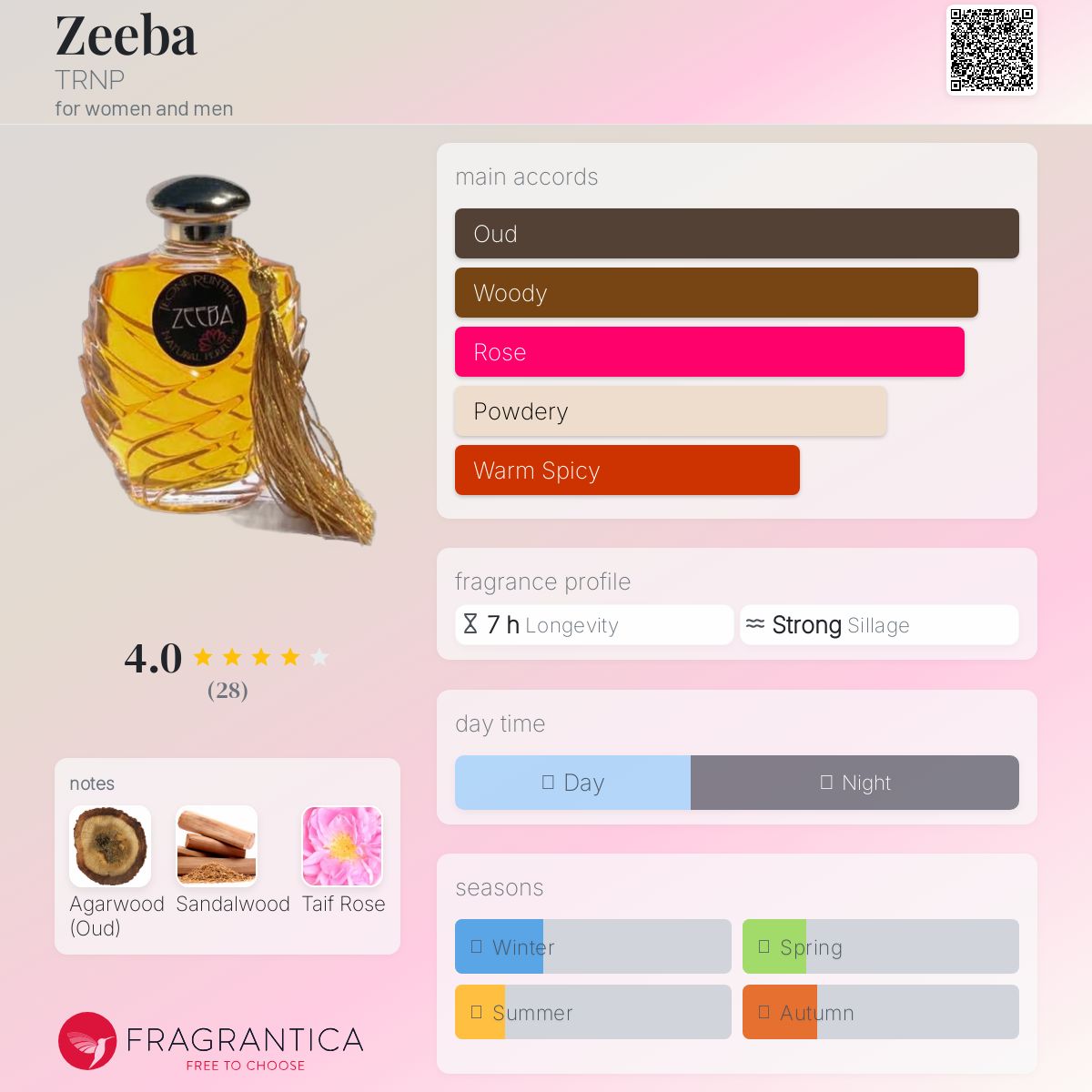 عطر ادکلن زیبا ترنپ - Zeeba TRNP - بررسی، قیمت و خرید